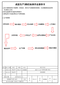 成型生产(调试)标准作业指导书(1)