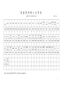 机械设备技术参数登记表