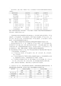 教学目的：掌握辅助生产费用的核算