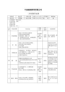 机械设备操作标准21个