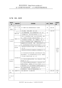 方圆公司生产部发货员