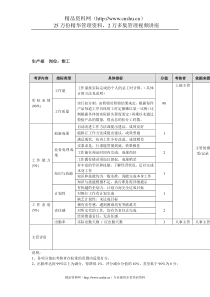 方圆公司生产部钳工