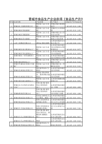 晋城市食品生产企业获得食品生产许可证名单