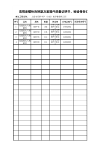 高强度螺栓连接副及紧固件质量证明书、检验报告汇总表