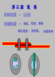 机械设计 螺纹连接