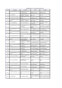 注销食品生产许可证的企业名单