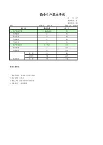 渔业生产基本情况