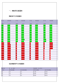 机械设计-常用型材规格表