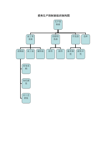 爱美生产控制部组织架构图