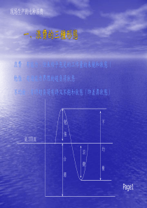 现场生产的七种浪费