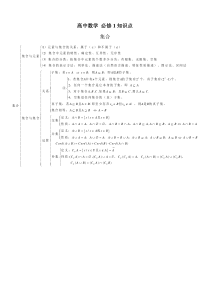 高中数学必修一集合知识点总结大全