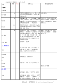 家庭装修预算清单