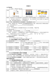 九年级物理第13章内能及第十四章内能的利用知识点复习