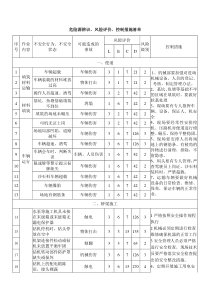 高速桥梁施工危险源辨识