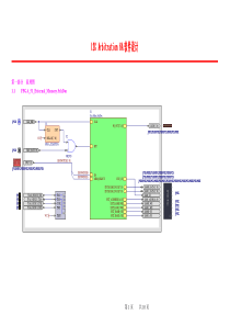 Altium教程I2C Arbitration 6A软件设计0224