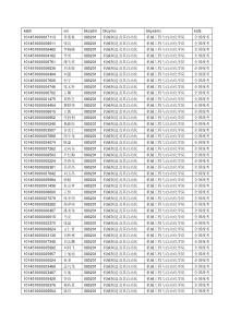 XXXX机械工程与自动化学院复试名单(校内调剂前)