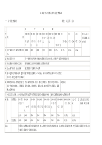 山西省会计师事务所服务收费标准