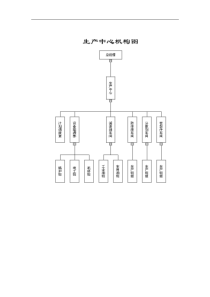 生产管理模式1