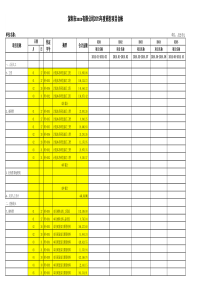 生产管理组织机构设置的基本方法