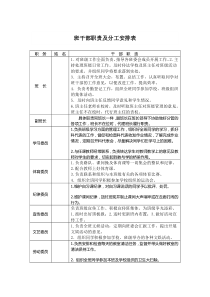 班干部职责及分工安排表