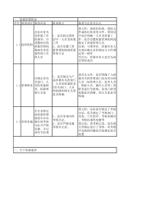 生产许可证实地检查细则与分工（XLS3页）