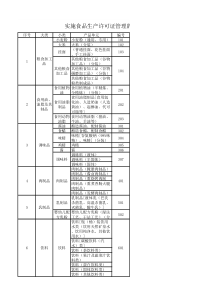 生产许可证申证目录