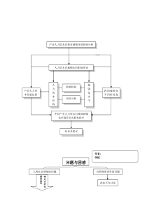 常用论文研究常用框架图