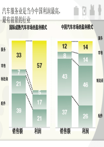 生产部--润滑油基本知识1