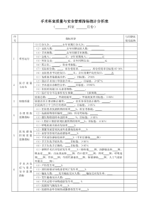 手术科室质量与安全管理指标统计分析表