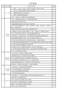 家具公司采购员工作职责