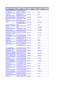 礼品生产销售企业名录