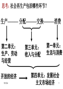 社会再生产包括哪些环节