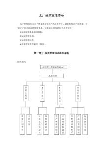 工厂品质管理体系