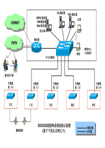 各种经典的网络拓扑图