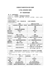 人教版初中地理知识复习提纲资料