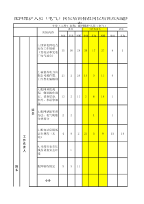 配网维护人员(电气)