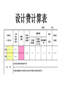 设计费计算公式(工程设计收费基价表配)