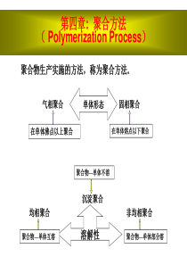 聚合物生产实施的方法