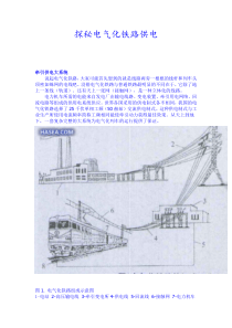 铁路电气化