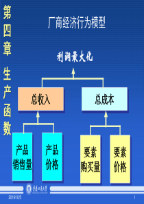 西方经济学课件第四章生产函数