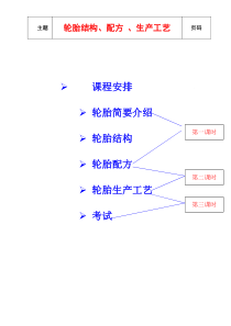 轮胎知识(轮胎结构、配方、生产工艺)