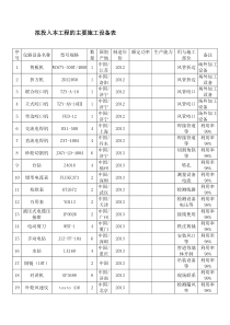 拟投入本工程的主要施工设备表