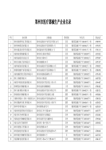 郑州市医疗器械生产企业名录_1