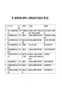 附基本符合准入条件的113家铁合金生产企业名单(第二批...