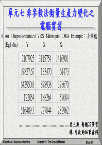 非参数法衡量生产力变化之