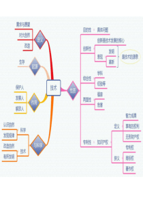 通用技术知识点思维导图