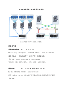 服务器虚拟化第一阶段实施方案