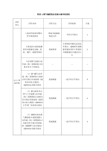 附录A燃气输配场站设施与操作检查表