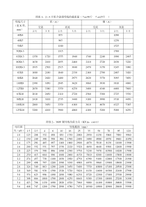 附录建筑电气常用数据速查表