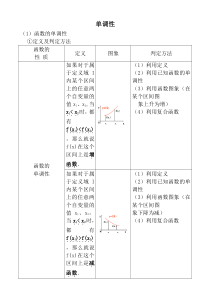 高中基本初等函数